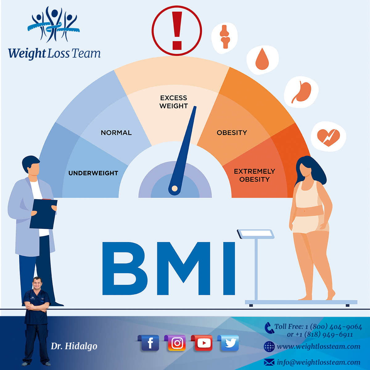 Tüp Mide Ameliyatı Olmak İçin Kaç Kilo Olmak Gerekir?